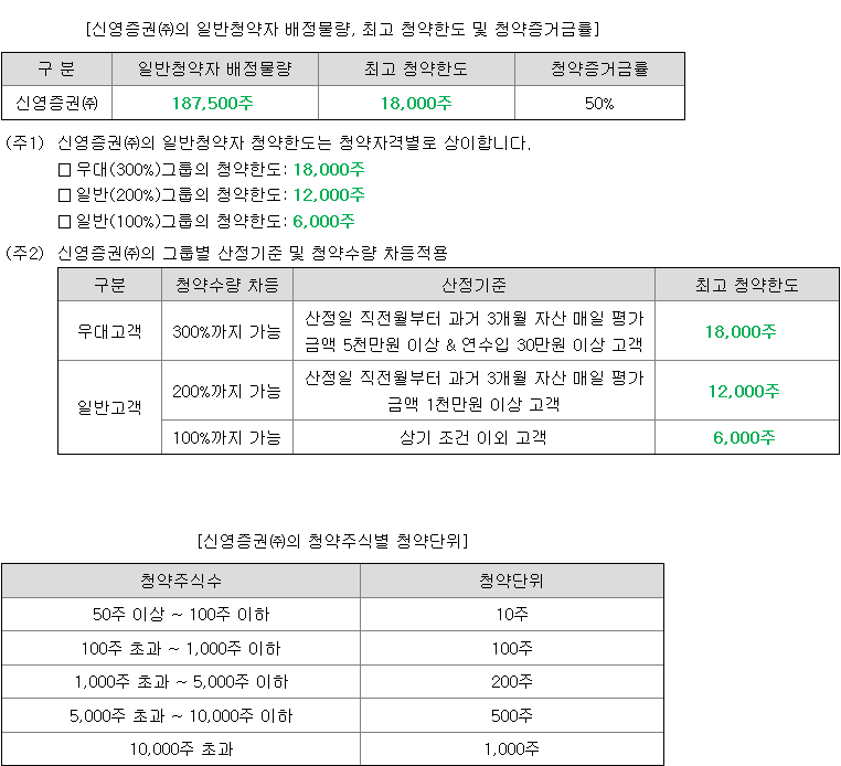 케이엔에스 균등 배정