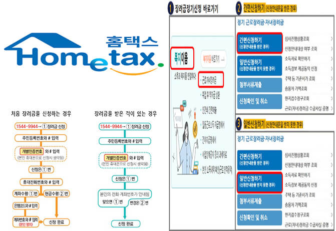  2022 근로장려금 자격요건 및 신청방법 (+지급액조회,지급시기)