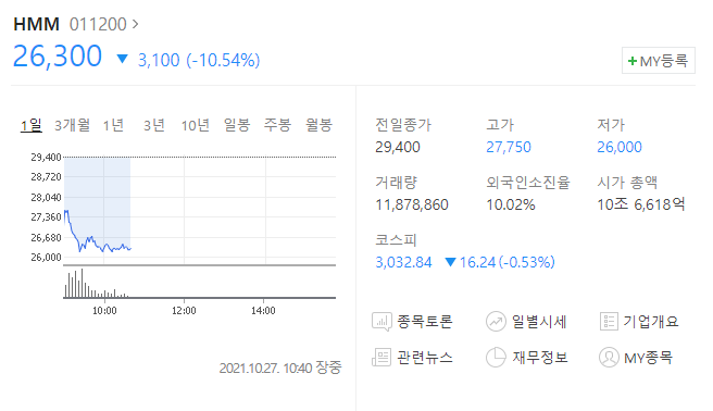  (011200) HMM 주가전망, 해양진흥공사 CB 주식전환 HMM 주가하락