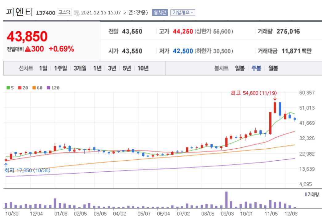 ESS 관련주식 총정리