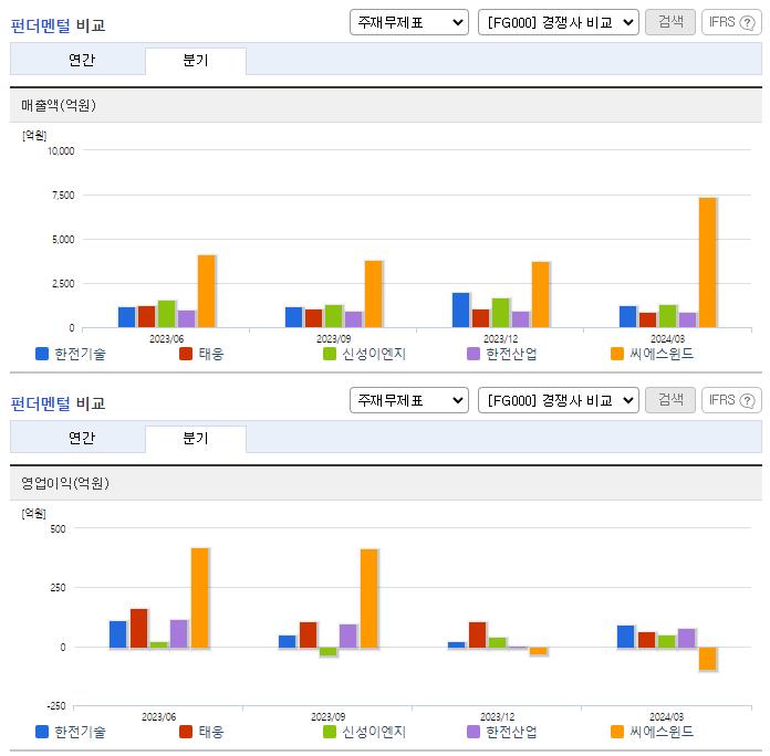 한전기술_업종분석