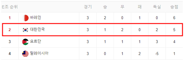 아시안컵 16강전 - 한국 VS 사우디아라비아