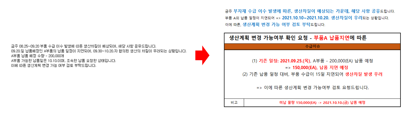  [신입사원, 5가지]이메일쓰기~파일정리하기~서식지정하기 등