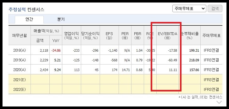 비에이치아이 EV EBITDA