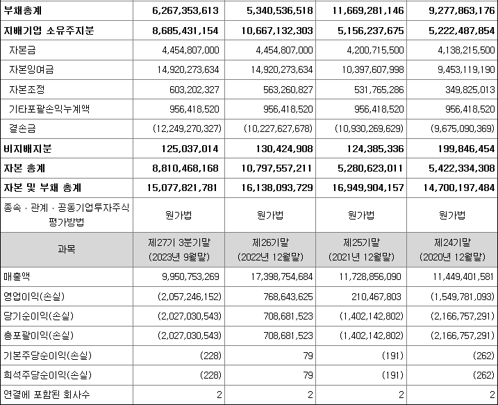 케이웨더 실적