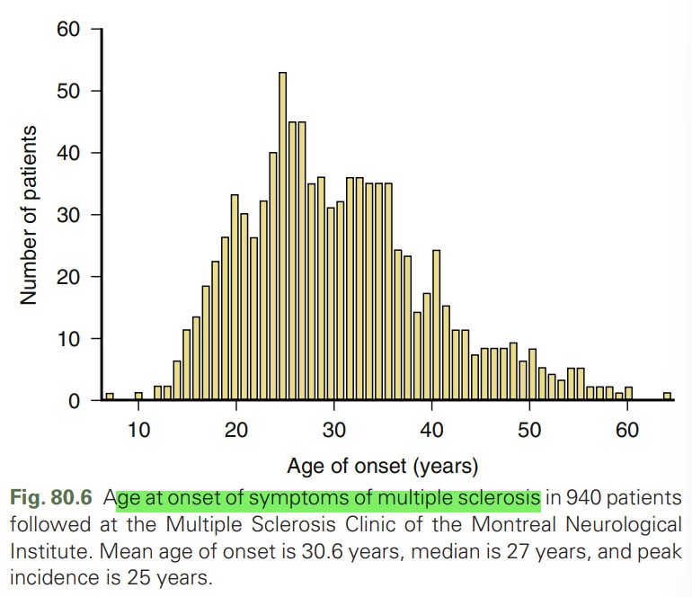 다발성 경화증의 발병 연령