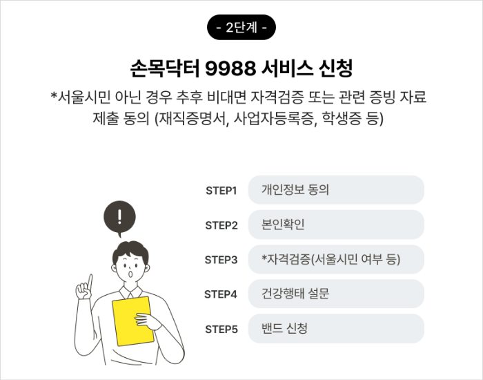 손목닥터 9988 3차 사업