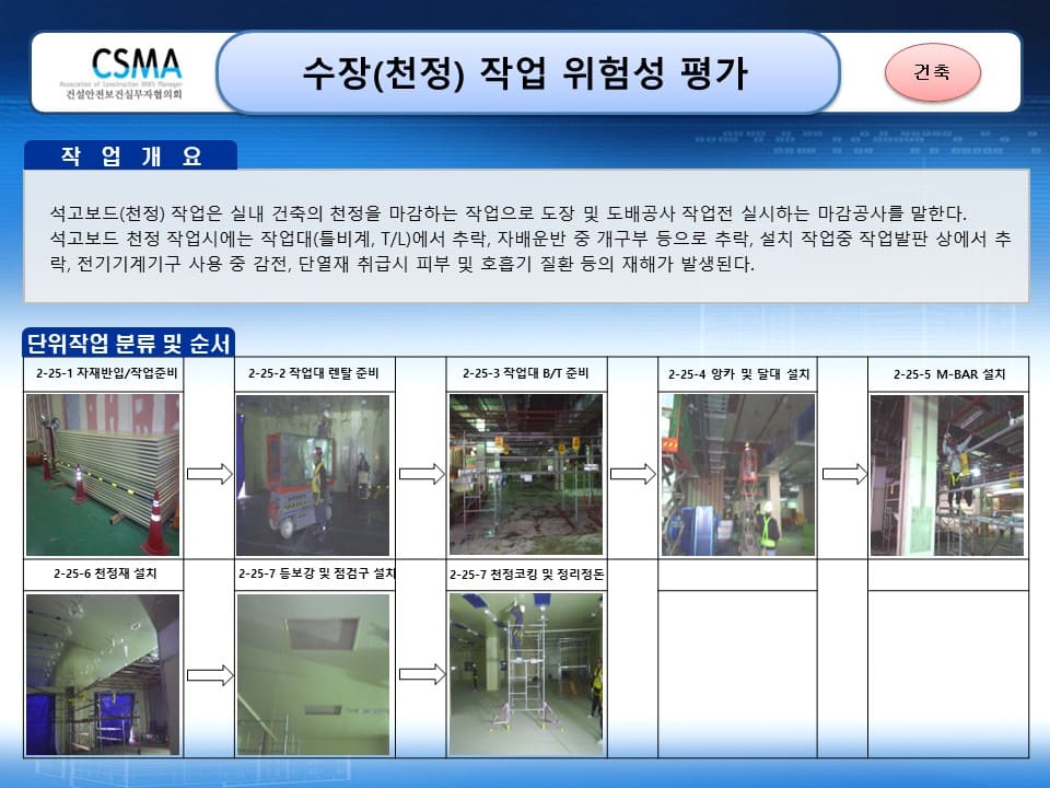  [건설공사 안전비법]_수장(천정) 작업 위험성평가 양식