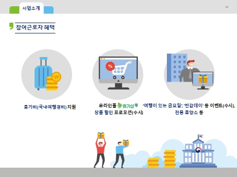 근로자 휴가지원사업
