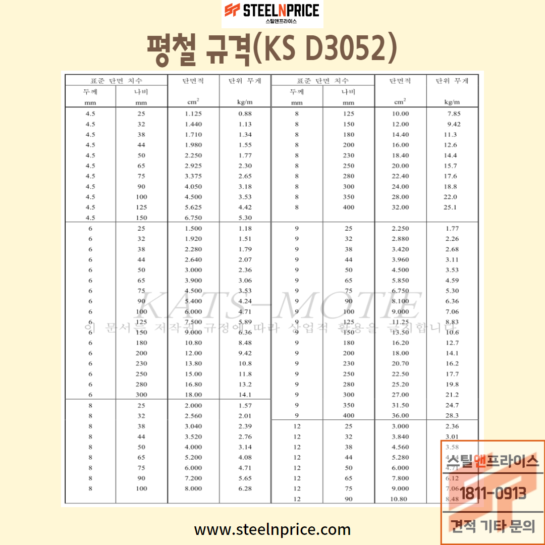 평철 규격