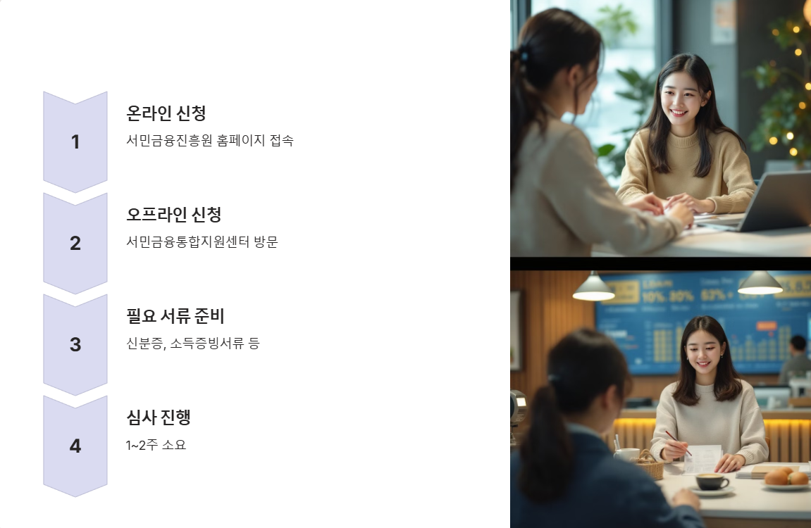 신청 방법 및 주의사항