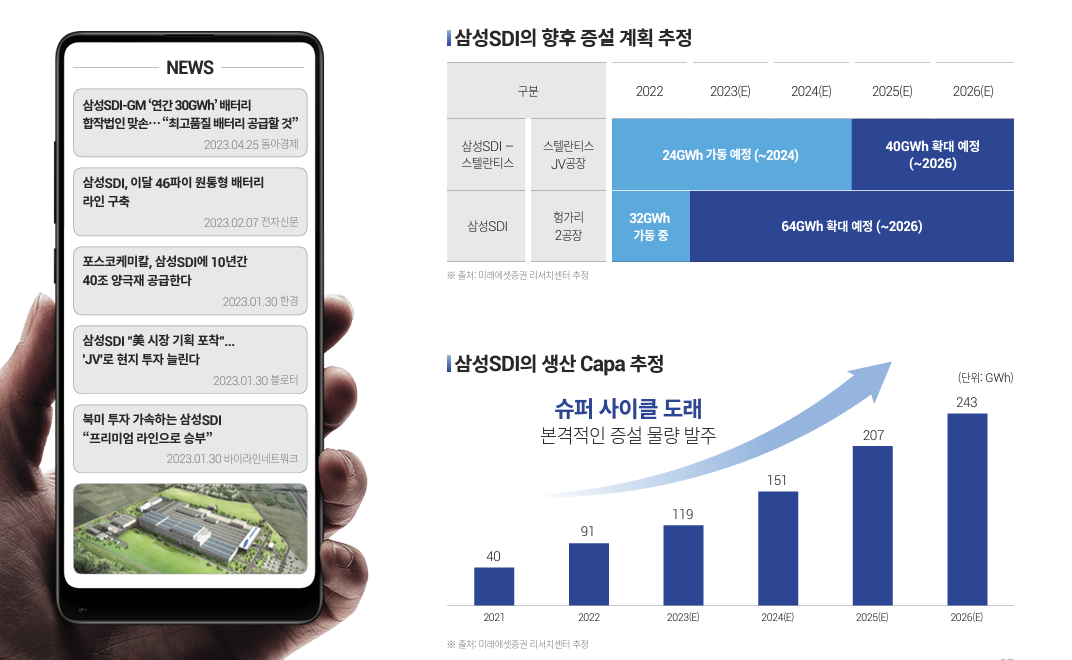 삼성SDI 향후 투자 확대에 따른 수혜