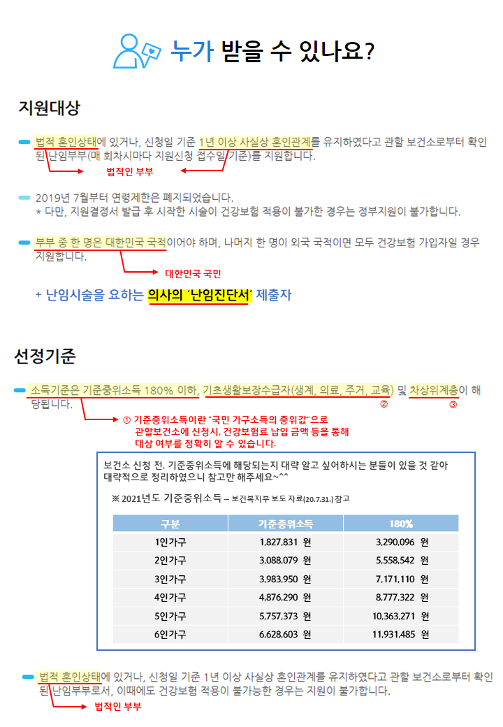  난임부부 시술비 지원사업 정리 (정부24 신청 방법 포함)