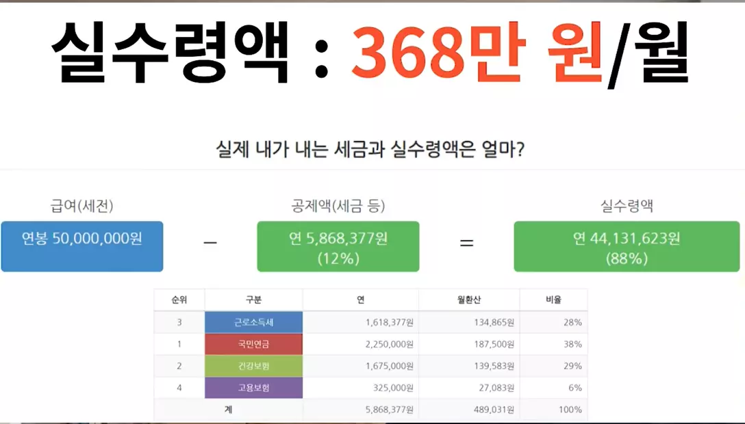 연봉 5000만원