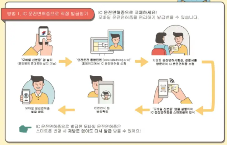 모바일-운전면허증-IC-운전면허증-발급-안내