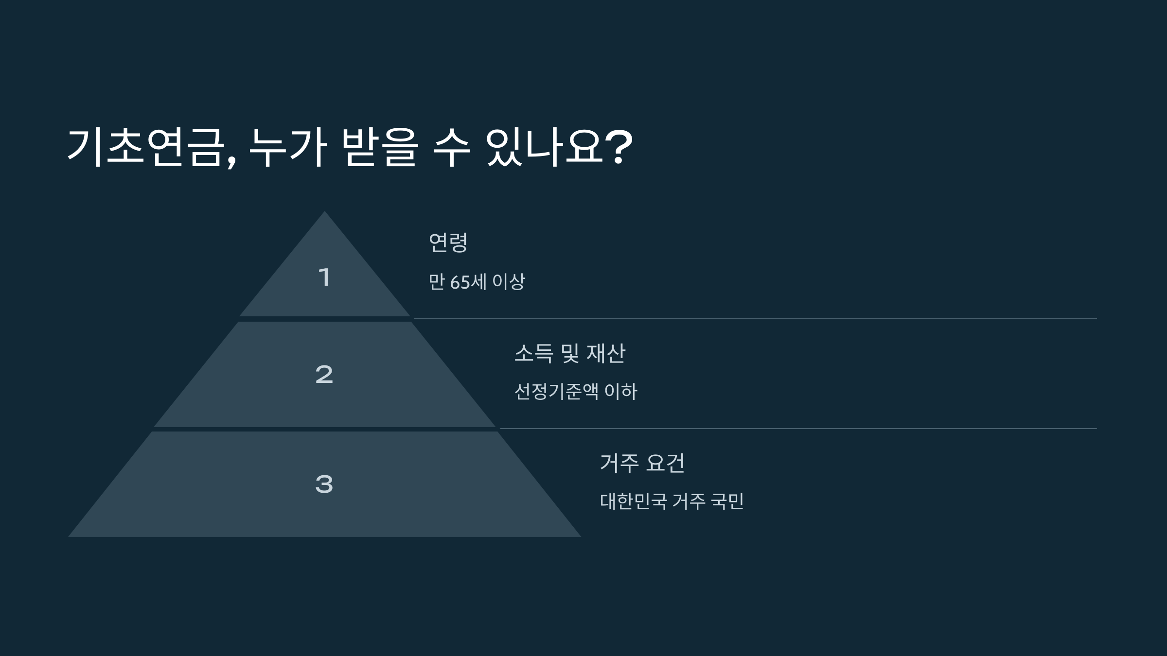 기초연금 대상자