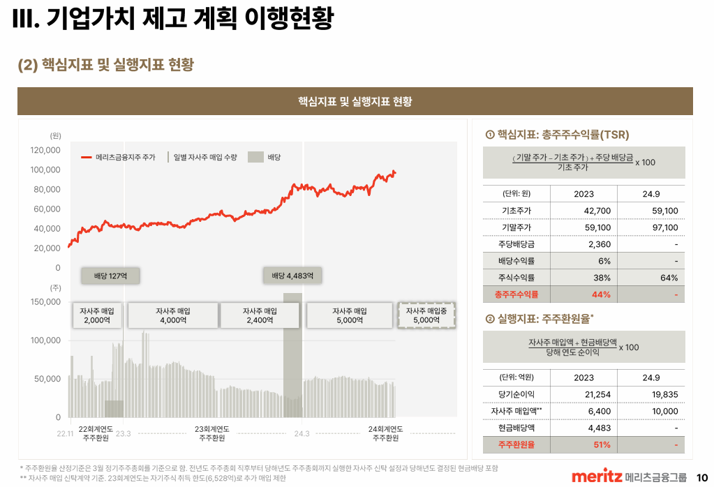 메리츠 8