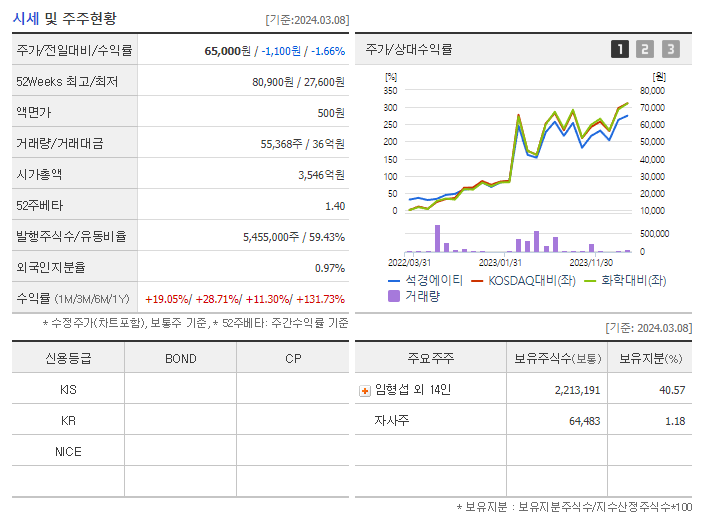 석경에이티_기업개요