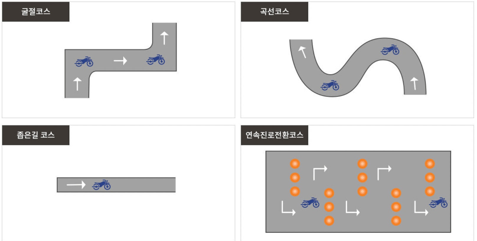 2종소형면허 기능 코스