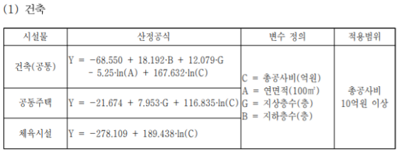 건축분야-표준공기-산정공식