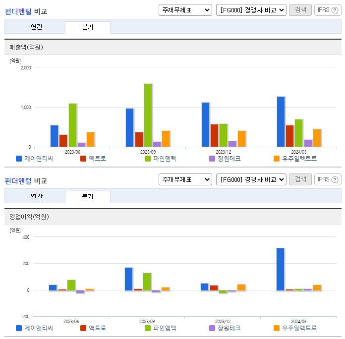 제이앤티씨_업종분석