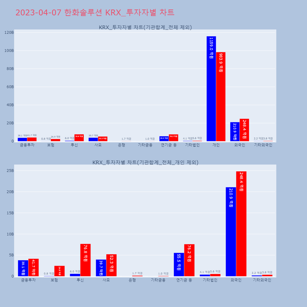 한화솔루션_KRX_투자자별_차트