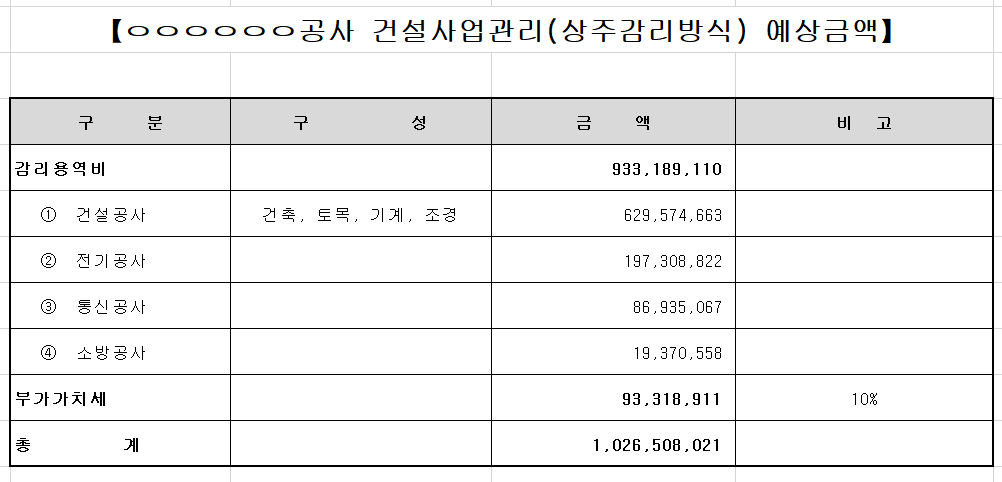  건설사업관리(상주감리방식) 비용 산정 방법 및 예상 사업비 엑셀파일 공유