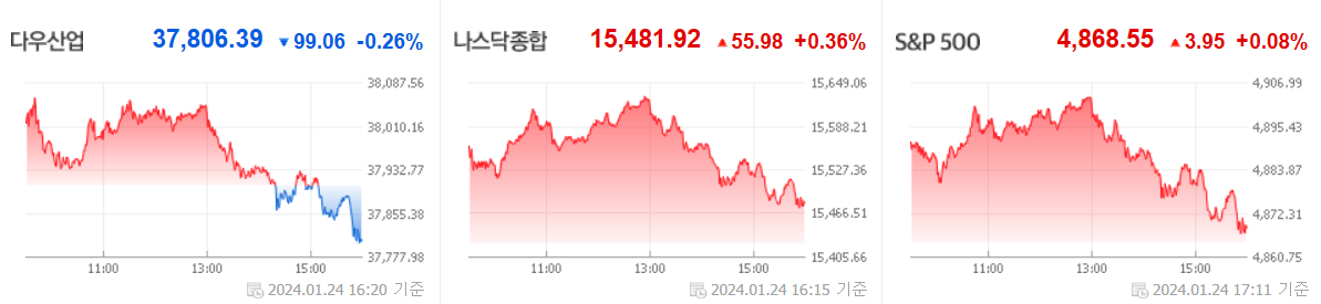 미국시장