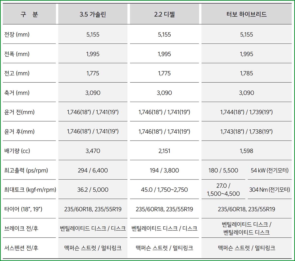 2024 카니발 제원