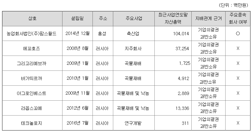 농업회사법인 정다운(주) 이미지