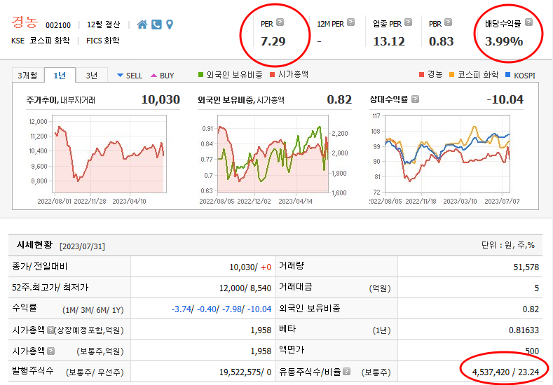 경농 기업소개