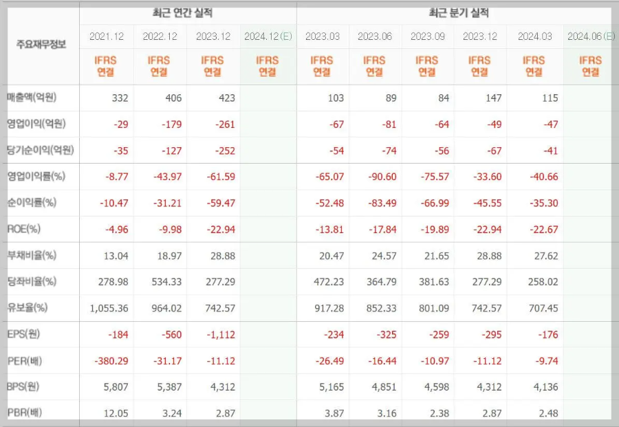 자이언트스텝-기업실적