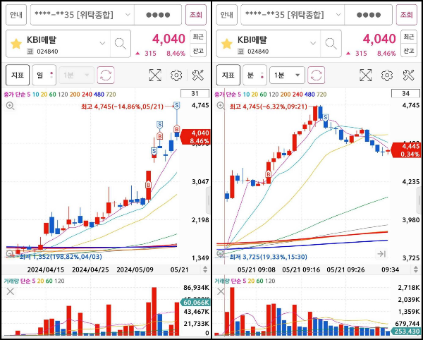 KBI메탈 매매마크