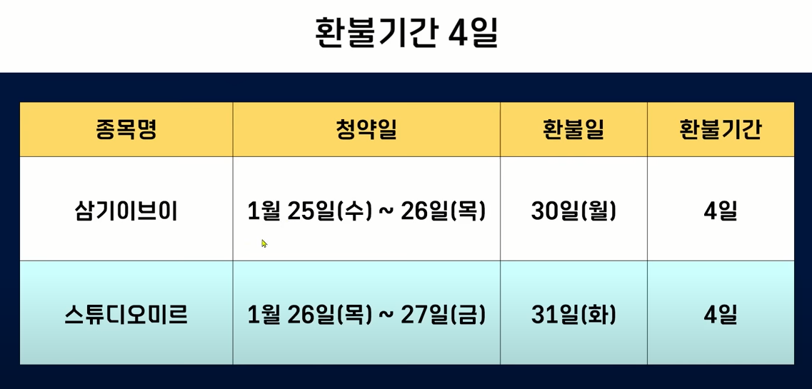 스튜디오 미르 청약 환불기간