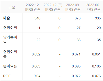 아모그린텍 재무