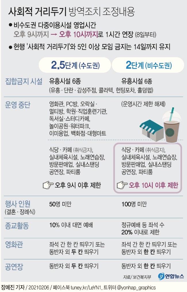  비수도권 지역 어디 ? (밤 10시까지 영업가능)