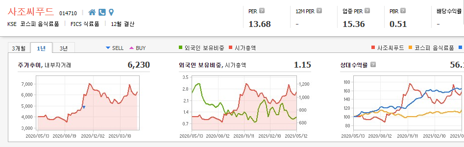 식품-관련주-대장주