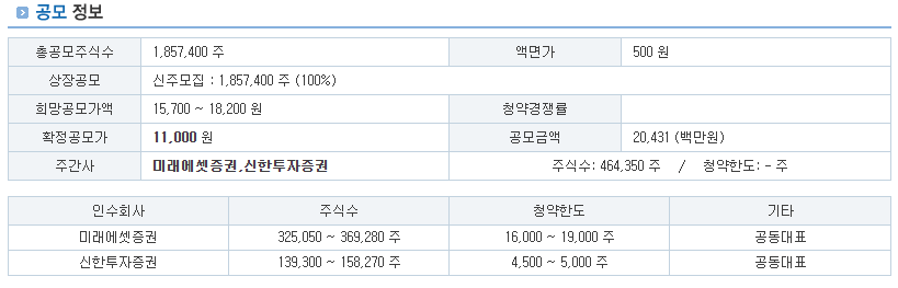 쓰리에이로직스 공모주 수요예측결과 및 전망