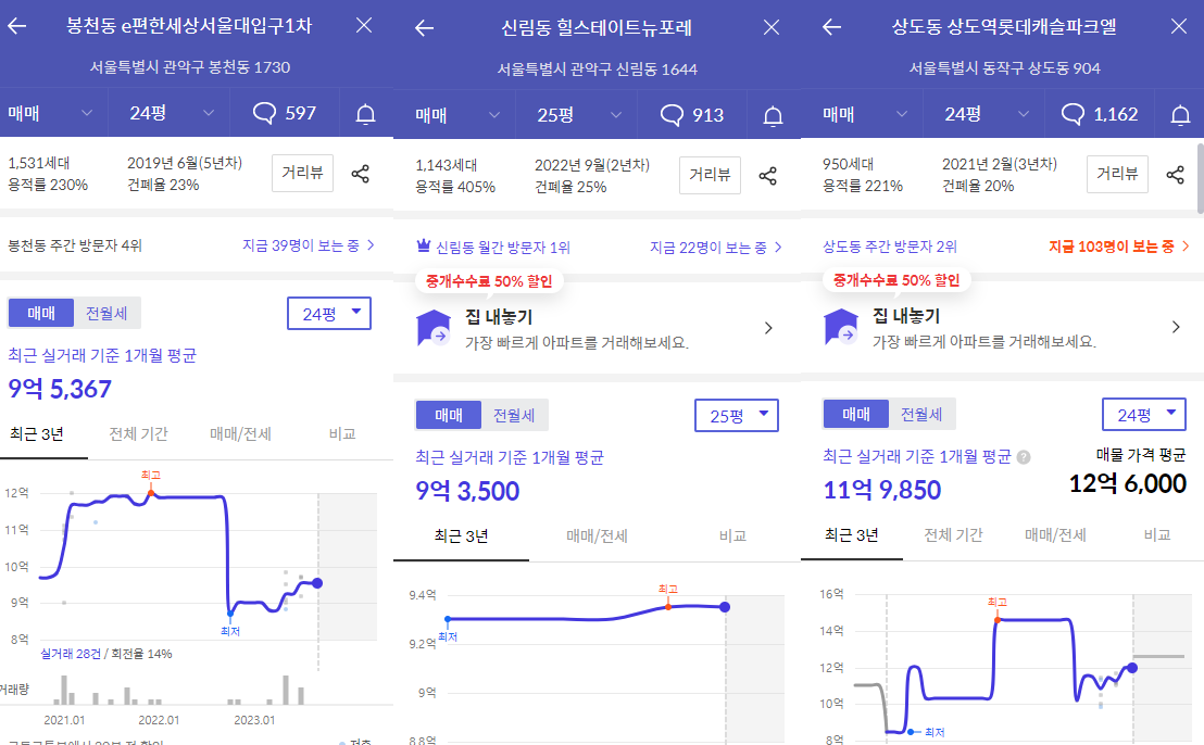 주변 호가 시세