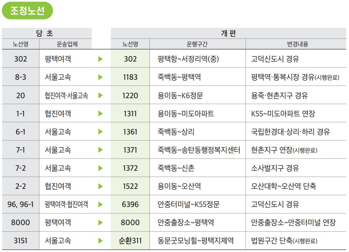 평택시내버스 조정노선(변경내용)