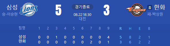 2023 KBO리그 삼성 한화 경기결과 8월22일