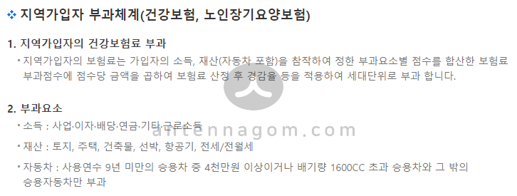  지역가입자 건강보험료 계산 방법 (2020년)