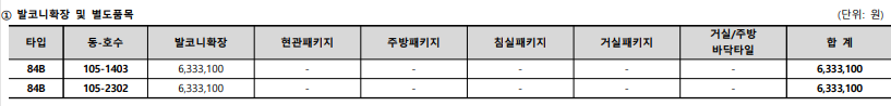 감일푸르지오 마크베르 발코니확장가격