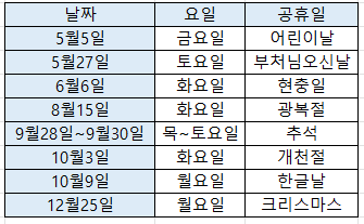 2023년 얼마나 쉴까요?