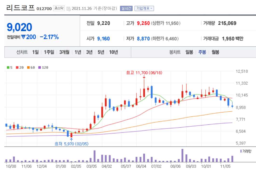 국내 배당주 순위 TOP 20 주요정보