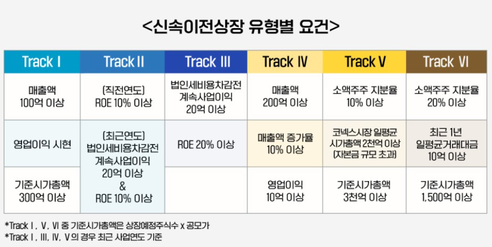 (주)아하 아하정보통신 코넥스 상장