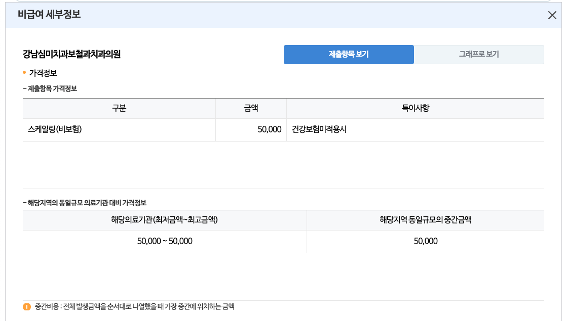 스케일링 비용 가격 저렴한 곳 찾는 방법