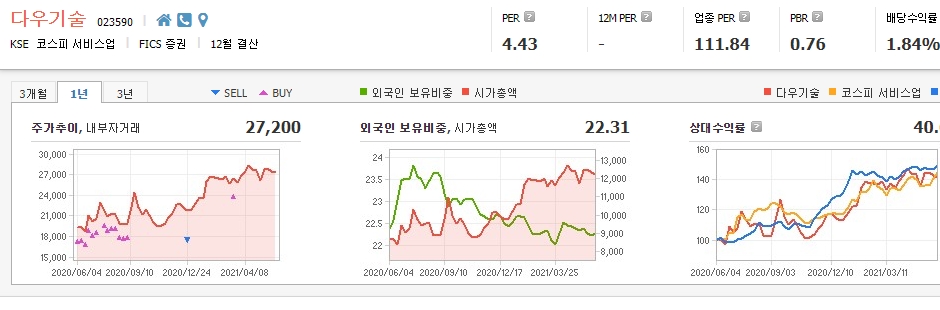 클라우드-관련주-대장주