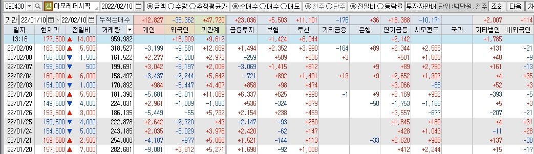 아모레퍼시픽-수급