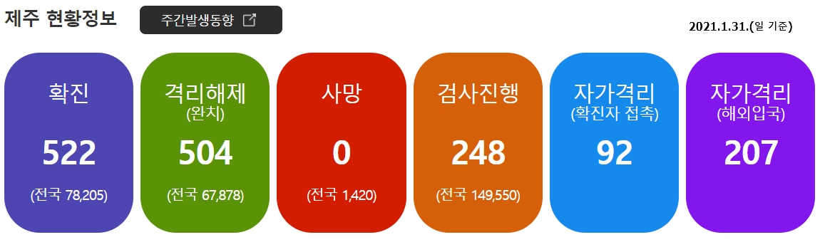  [21.2.1.] 제주도 여행을 위한 코로나19 및 항공편, 날씨, 옷차림 정보